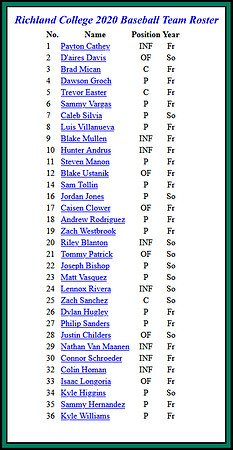 ++Richland College 2020 ThunderduckBaseballRoster+