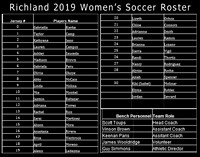 +Richland 2019 WoSoccer Roster LABEL