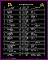 ++RLC 2019 BaseballTeamRoster