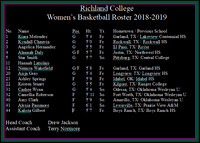 +Women'sBasketball ROSTER