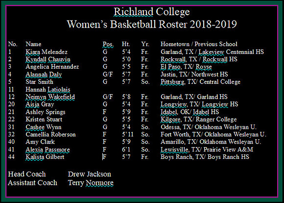 +Women'sBasketball ROSTER