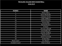 ++RLC 2019 Men's Basketball Roster