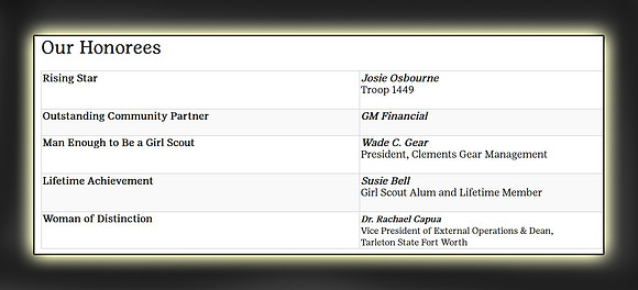 ++ 2025 GS-WoD Honorees